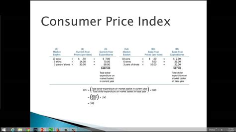 Calculating CPI - YouTube