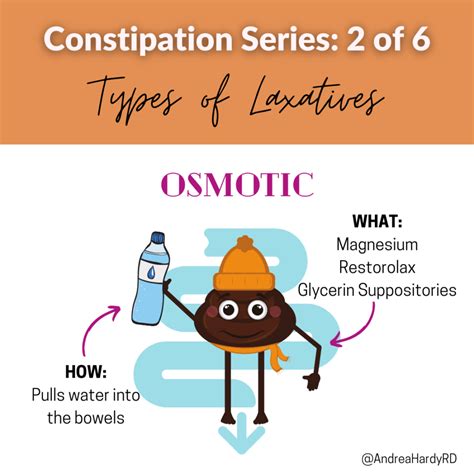 Types of Laxatives for Constipation - Andrea Hardy, RD