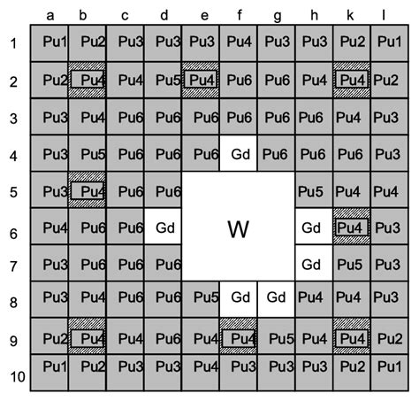 6: BWR fuel assembly with MOX fuel rods as specified by the WPPR [Nuc03 ...