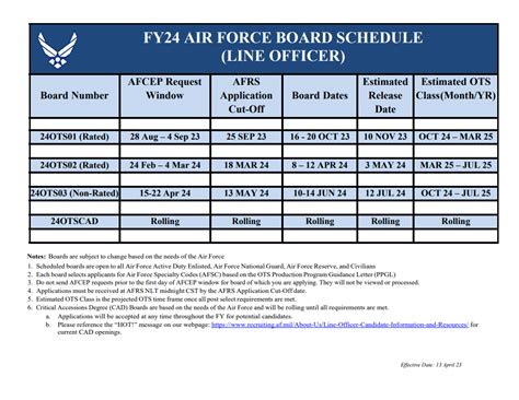 The FY24 OTS board schedule just dropped : r/airforceots