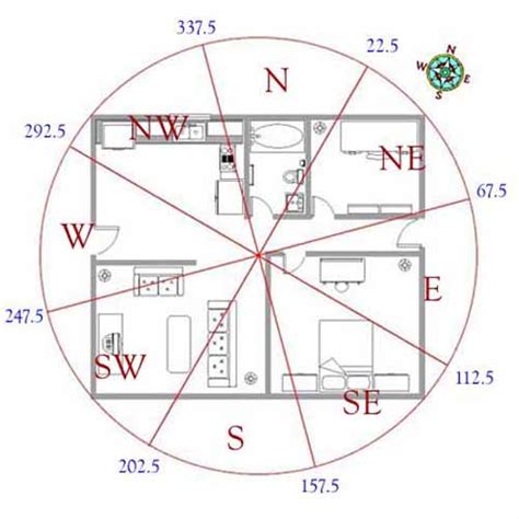 Feng Shui for House Layout, 17 Feng Shui Tips for Good Home Design Plan