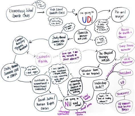 What is a "Learning Journey Roadmap?" and How to Implement One in Your Course or Program ...