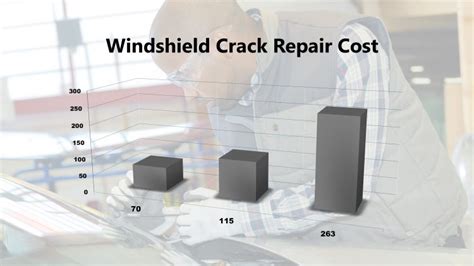 Windshield Crack Repair Cost 2019 - T&S Auto Glass