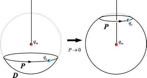 Figure 4.3 from Mechanisms for Supersymmetry Breaking in Open String Vacua | Semantic Scholar