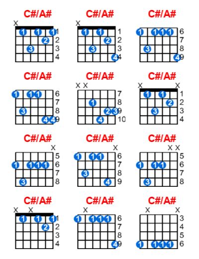 C#/A# guitar chord - Meta-chords