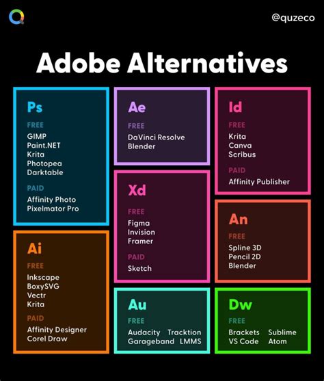 Free And Cheaper Alternatives To Photoshop, Illustrator, And Other Adobe Creative Software