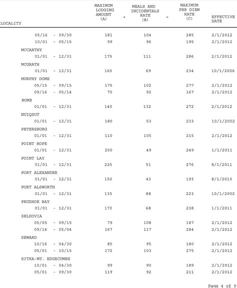 Dod Per Diem Rates 2024 Calculator - Joete Kimberli