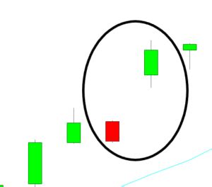 Bullish Kicker Candlestick Pattern Explained - (Trading Strategy and Backtest | Definition ...