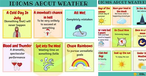 45+ Useful Weather Idioms and Sayings in English • 7ESL