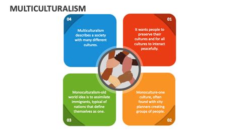 Multiculturalism PowerPoint and Google Slides Template - PPT Slides