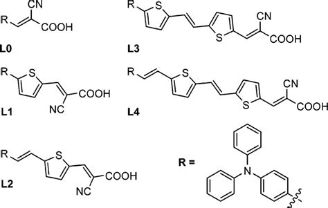 Structures of the chromophores. | Download Scientific Diagram