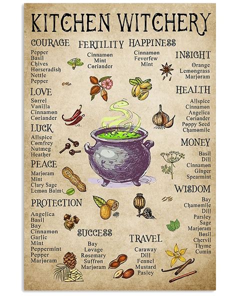 Kitchen Witchery Poster Witches Poster | Witch spell book, Witch, Wiccan spell book