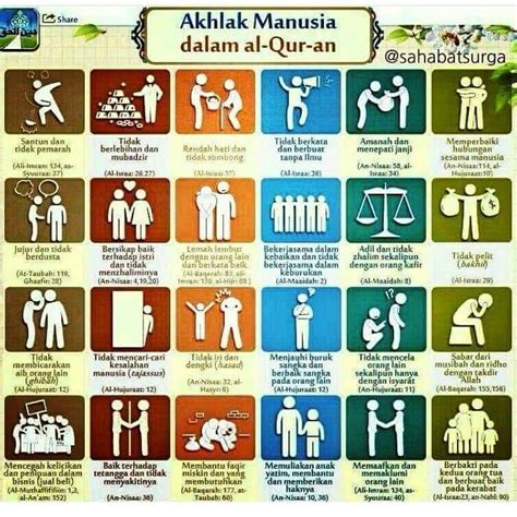 Image for Akhlak Manusia di dalam Al Quran | Manusia, Kutipan ...