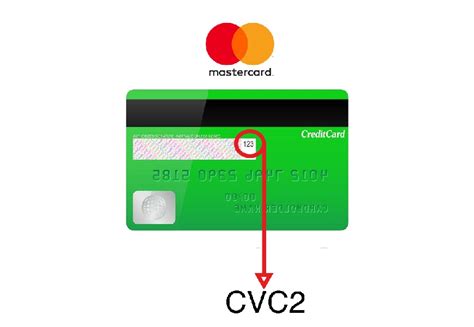 CVC2 (card validation code 2) - Moneyman