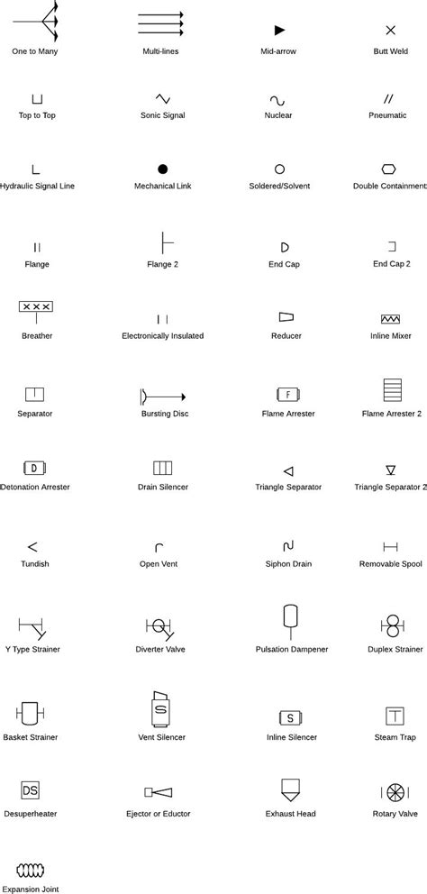 Symbolengids P&ID voor uitrusting | Symbols, Electrical symbols, Simple ...