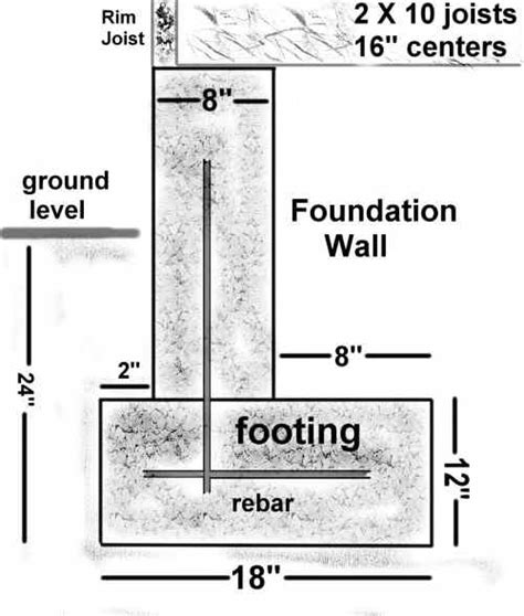 Two Storey House Column Size - home