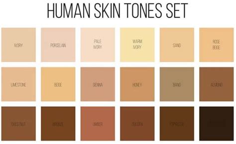 Skin Tone Chart - Find Your Color and Foundation - Skin Care Geeks