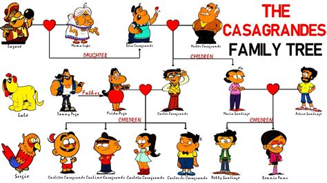 The Complete Casagrandes Family Tree - YouTube