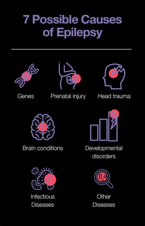 The Importance of Increasing Epilepsy Awareness – The Amino Company