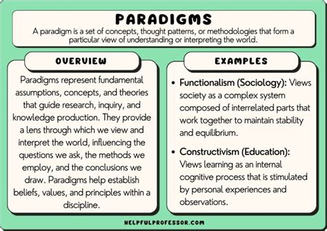 50 Paradigms Examples (2024)