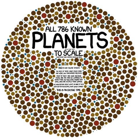 xkcd: Exoplanets