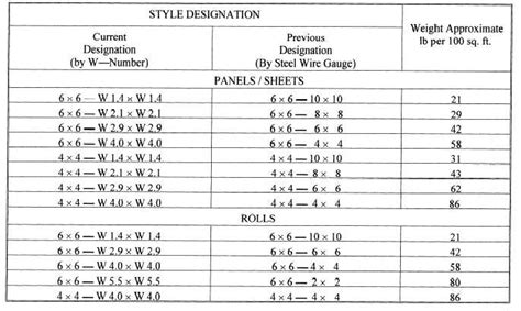 Welded Wire Fabric Sizes Chart