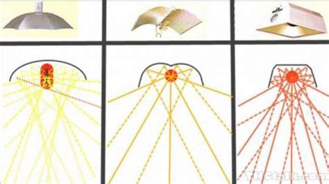 The Parabolic Reflector Thread