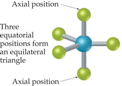 Solved: What Is The Bond Angle Formed By An Axial Atom, Th... | Chegg.com