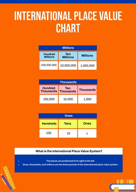 International Place value Chart in Illustrator, PDF - Download | Template.net