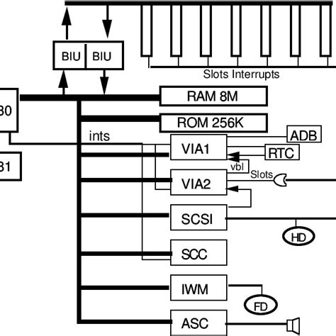 -Overview of the Macintosh Software | Download Scientific Diagram