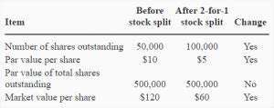 Stock split - definition, explanation, example and memorandum entry ...