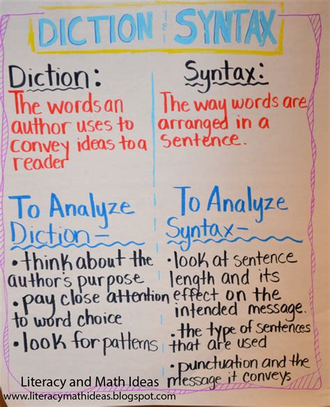 Literacy & Math Ideas: Diction and Syntax