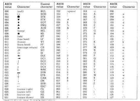 aire alcanzar Diplomacia ascii code chart Razón desagradable artería