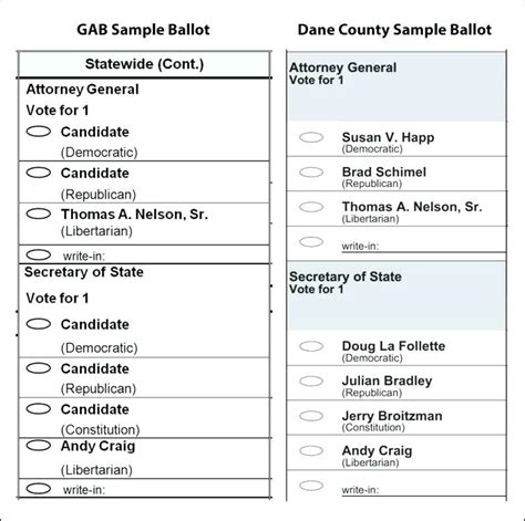 Voting Technology - New Technology Supports Paper Ballots | MyLO