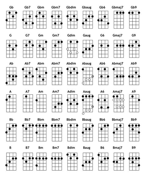 All ukulele chords