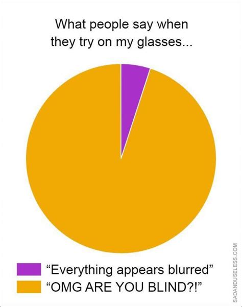 Funny Pie Charts | Fun