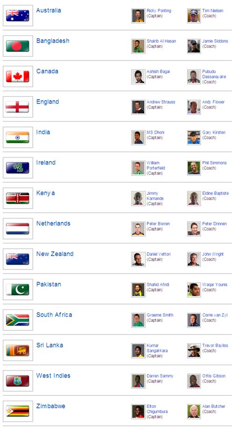 World Cup 2011: icc cricket world cup 2011 teams