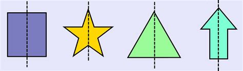 Symmetry for dummies! – Science and rationality