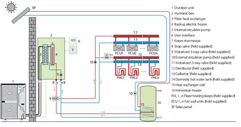 midea 220-240v 1ph 50hz commercial heat pump water