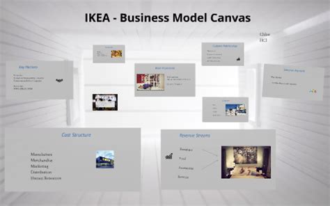 IKEA Business Model Canvas by Chloe Xie on Prezi