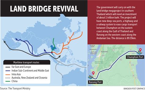 Bangkok Post - Land bridge megaproject still on the burner