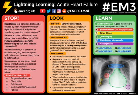 Lightning Learning: Acute Heart Failure — EM3