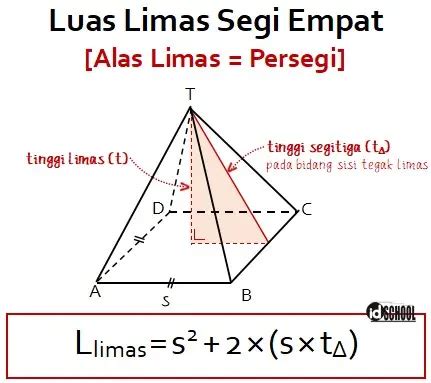 Rumus Luas Limas Segi Empat TABCD – idschool.net