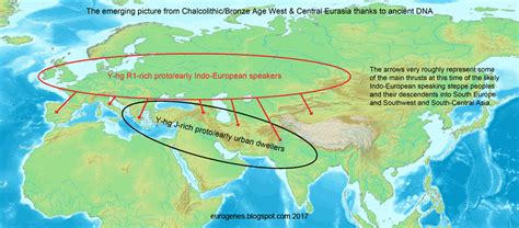 Eurogenes Blog: So far so good for the Kurgan hypothesis