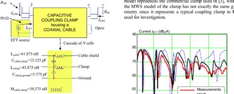 SPICE circuit model of capacitive coupling clamp housing a coaxial ...