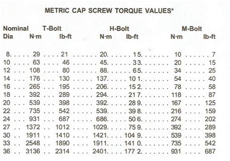 John Deere Crawler 755B Metric Cap Screw Torque Values | Hydrostatic Transmission Service