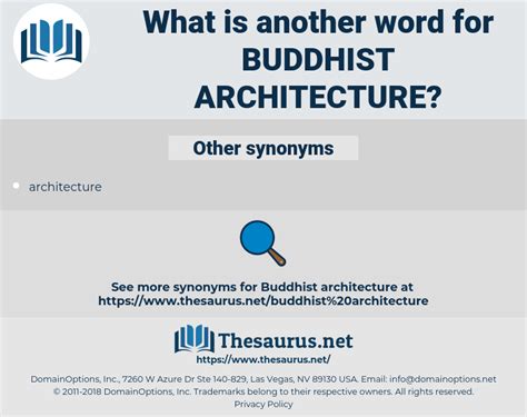 BUDDHIST ARCHITECTURE: 2 Synonyms | Thesaurus.net