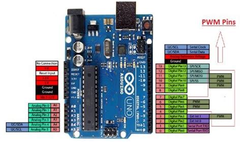 Arduino PWM : Generate Fix and Variable Frequency Duty Cycle Signal