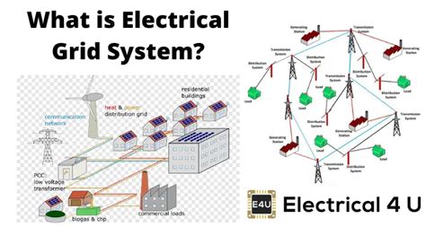 Electrical Grid System | Electrical4U