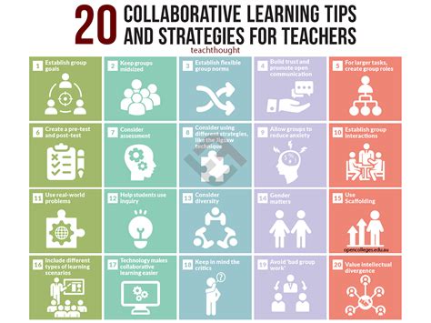 20 Collaborative Learning Tips And Strategies For Teachers ...